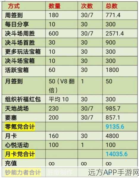 火影忍者手游高招S100抽保底机制详解，碎片数量大揭秘