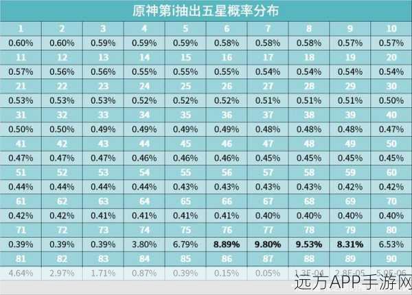 原神武器池保底机制全解析，小保底能否继承？