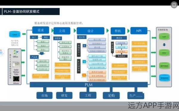 手游开发新纪元，自动化管理数据库表结构，加速研发进程