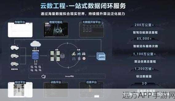 手游数据新纪元，火山引擎DataWind助力ChatBIMVP商业智能实战解析