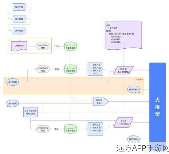 手游开发者必看，揭秘垂直领域大模型微调实战技巧与赛事亮点