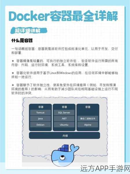 手游开发者必看，2024年Docker环境下Nginx容器部署实战指南