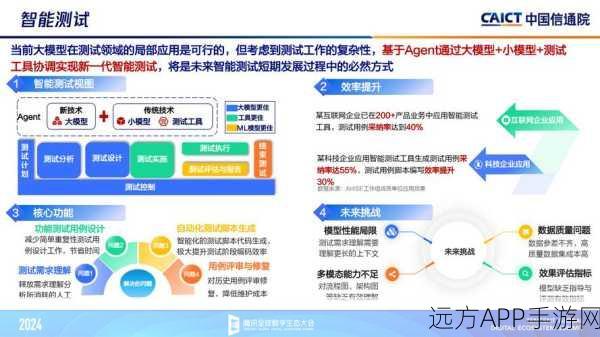 AI大模型在游戏企业的禁区探索，哪些领域它无法涉足？