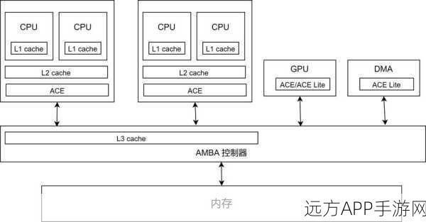 RISC-V手游开发新纪元，深入解析内存模型公理