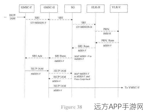 J2ME手机怀旧新宠，GTMobile Gtalk客户端深度剖析与体验