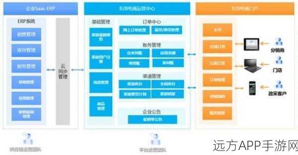 手游界新风向，EdgeERP助力游戏企业财务智能化转型大赛启动