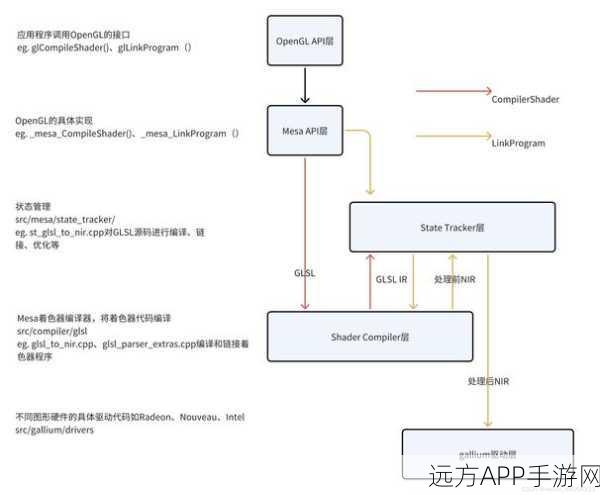 手游开发秘籍，揭秘Leo框架下OpenGL渲染的艺术与实战技巧