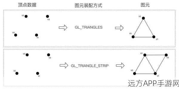 手游开发秘籍，揭秘Leo框架下OpenGL渲染的艺术与实战技巧