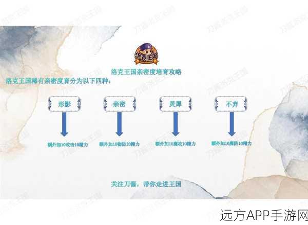 洛克王国深度攻略，灵犀亲密度加点技巧与实战应用解析