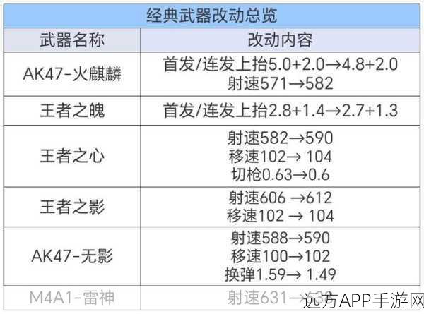 CF手游个人战制霸秘籍，顶尖技巧与全新武器深度解析