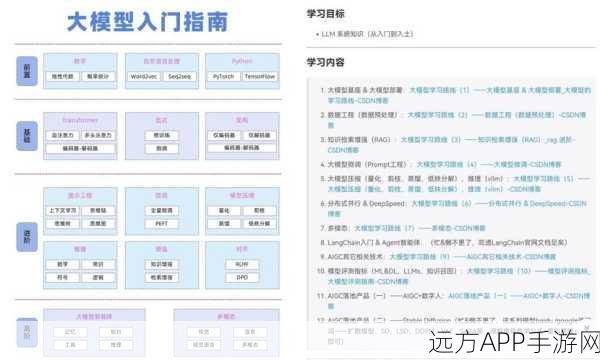 手游革新前沿，揭秘15种高级RAG技术，重塑游戏预检索与生成体验