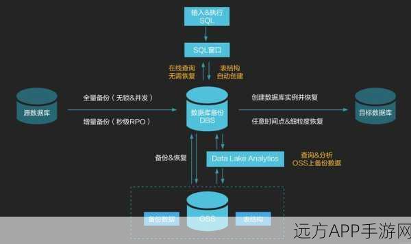 手游开发秘籍，揭秘MySQL数据库中视图的高效应用与制胜优势