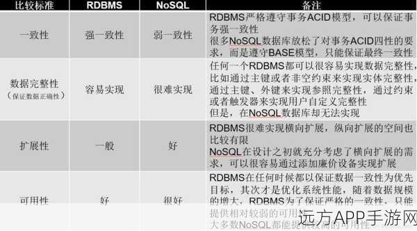 手游开发秘籍，揭秘MySQL数据库中视图的高效应用与制胜优势