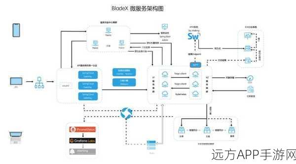 手游开发新纪元，Anvil框架打造顶级企业级门户深度揭秘