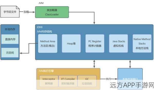 手游开发新纪元，JPHP引领PHP代码跃升至JVM字节码革命