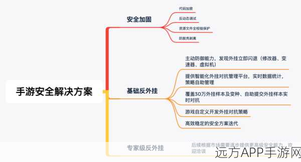 手游开发者必看，为手游服务器配置HTTPS，保障玩家数据安全全攻略