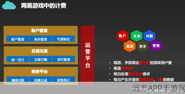 手游开发者必看，为手游服务器配置HTTPS，保障玩家数据安全全攻略