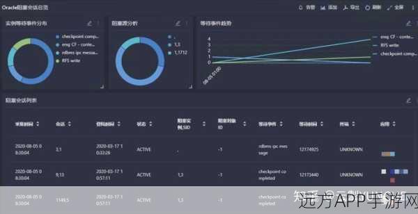 Varnish Dashboard，革新手游监控体验，打造浏览器级高效运维工具