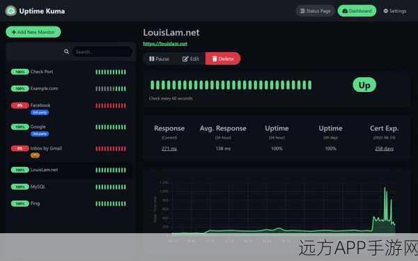 Varnish Dashboard，革新手游监控体验，打造浏览器级高效运维工具