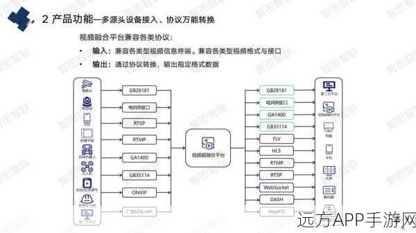 手游开发者必看，揭秘C语言下的SPDY协议实现库libspdy