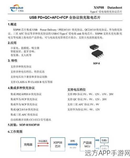 手游开发者必看，揭秘C语言下的SPDY协议实现库libspdy