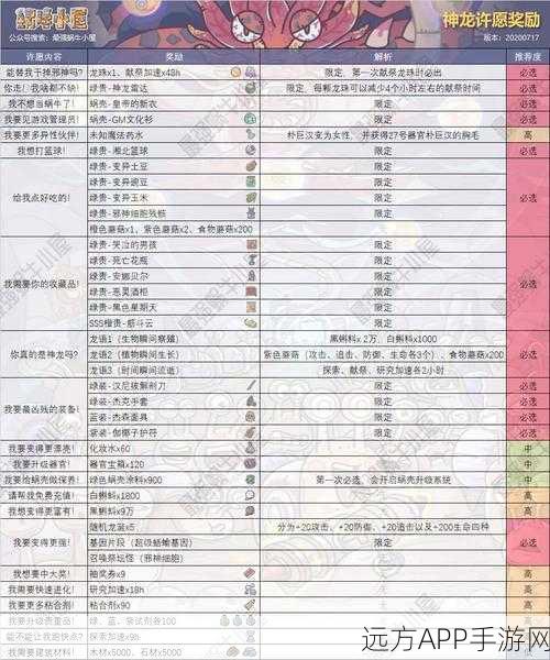 揭秘最强蜗牛满级蜗牛图谱，巅峰奖励等你拿，游戏生涯新高度！