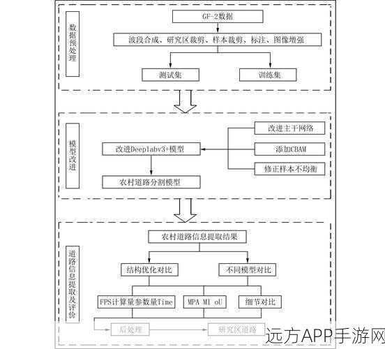 DeepSeek-V3引爆大模型基建热潮，全面入门指南助你快速上手！