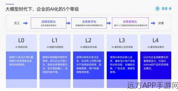 智谱AI震撼发布GLM-4-Flash，手游开发者迎来免费AI神器，多场景应用大放异彩