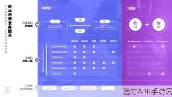 AI赋能手游，全新Excel公式处理工具助力游戏数据分析大赛