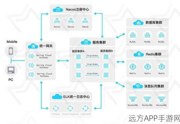 手游后端新宠，JFox开源应用服务器轻量级架构揭秘