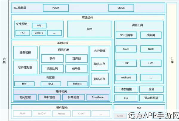 手游后端新宠，JFox开源应用服务器轻量级架构揭秘