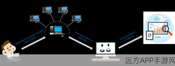 手游测试革新，WebdriverCSS如何重塑自动化视觉回归测试？