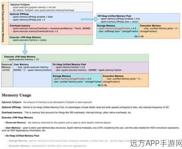 手游技术革新揭秘，作业帮如何用Spark SQL全面替代Hive，引领行业潮流？