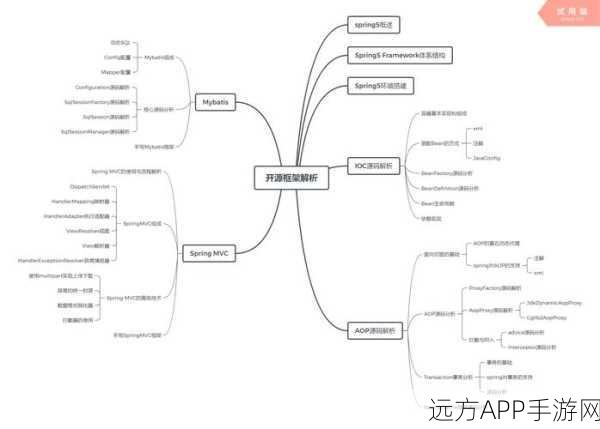 Banshee框架，手游开发者必备的PHP Web开发工具革新