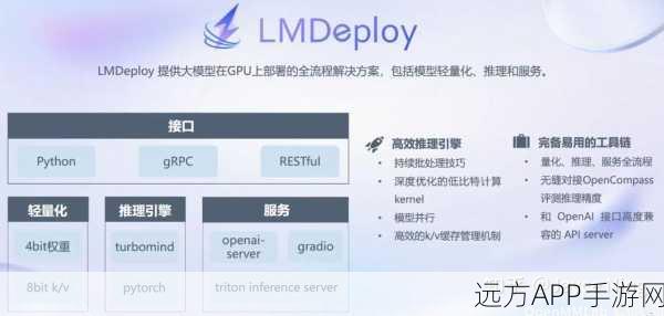 Armstrong系统揭秘，手游资讯发布的开源利器与实战应用