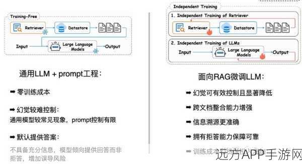 AI精通Threes游戏，Threesus程序深度剖析与实战解析