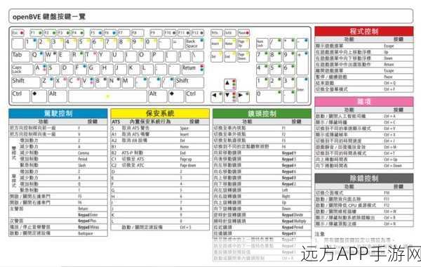 OpenDLP，手游数据安全的开源守护神，深度剖析与应用前景