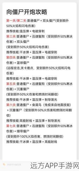 手游攻略大揭秘，僵尸精英战，炮火全开挑战攻略全解析