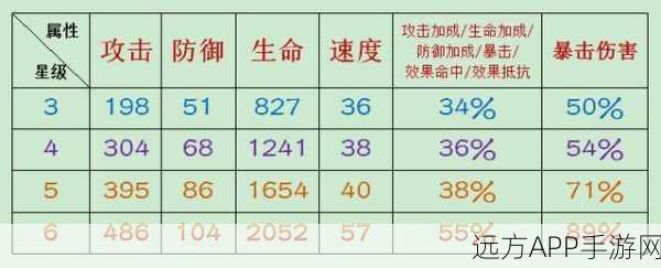 阴阳师高手攻略，每周御魂高效刷取策略揭秘