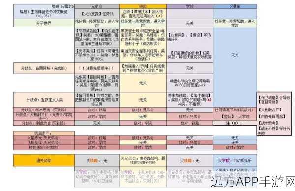 辐射4攻略秘籍，巧妙安排墨菲老妈参与劳动任务全解析