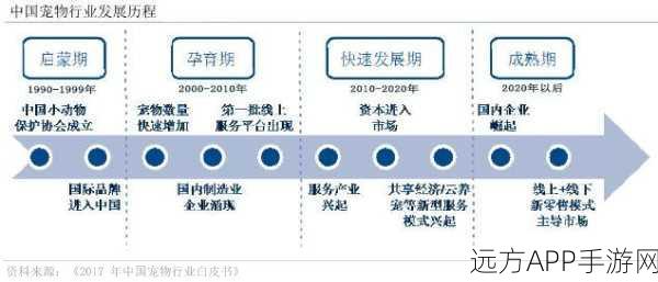 Roda框架革新手游后端，Ruby Web开发的下一个风口？