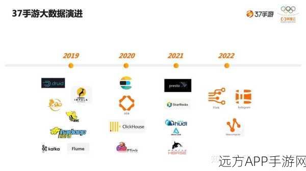 手游大数据优化秘籍，揭秘游戏数据库大文本索引构建实战