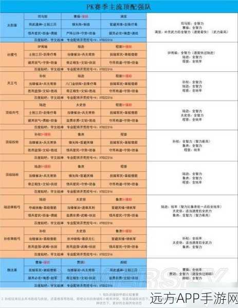 三国志战略版最佳全紫将队伍搭配解析及实战应用探讨