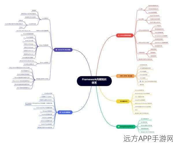 手游开发新利器，KnifeCMS高效内容管理系统深度剖析