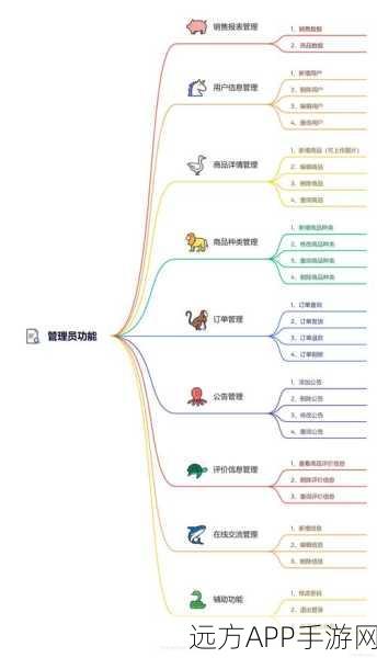 手游开发新趋势，Spring Boot与Vue技术如何助力毕业设计创新