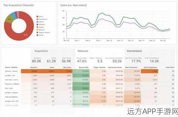 手游开发者必备，OpenBI数据可视化工具深度解析与实战应用