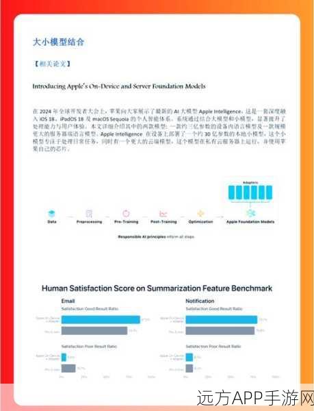 AI手游新纪元，OpenAI专家揭秘社交媒体上的AI炒作真相