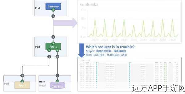 SimpleJDBC手游开发新宠，简化数据库操作，加速游戏上线