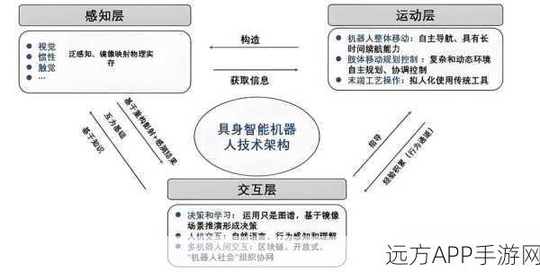 AI手游新纪元，OpenAI谨慎前行，安全领航智能体竞赛