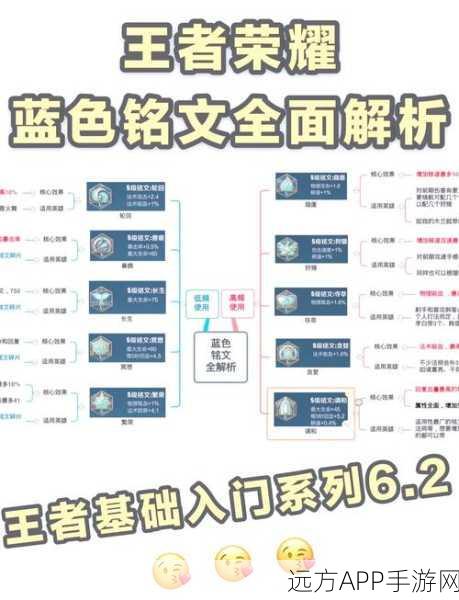 王者荣耀高手进阶，马可波罗铭文搭配与实战攻略秘籍